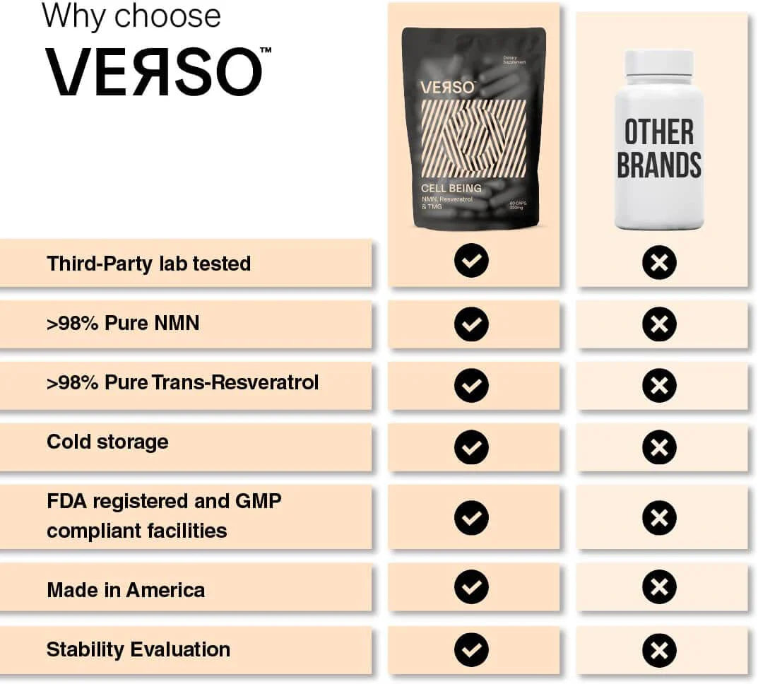 Verso - Cell Being NMN