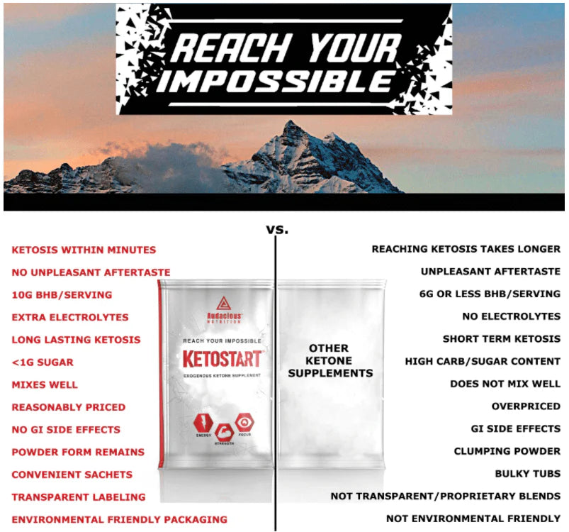 Keto Start - No Caffeine