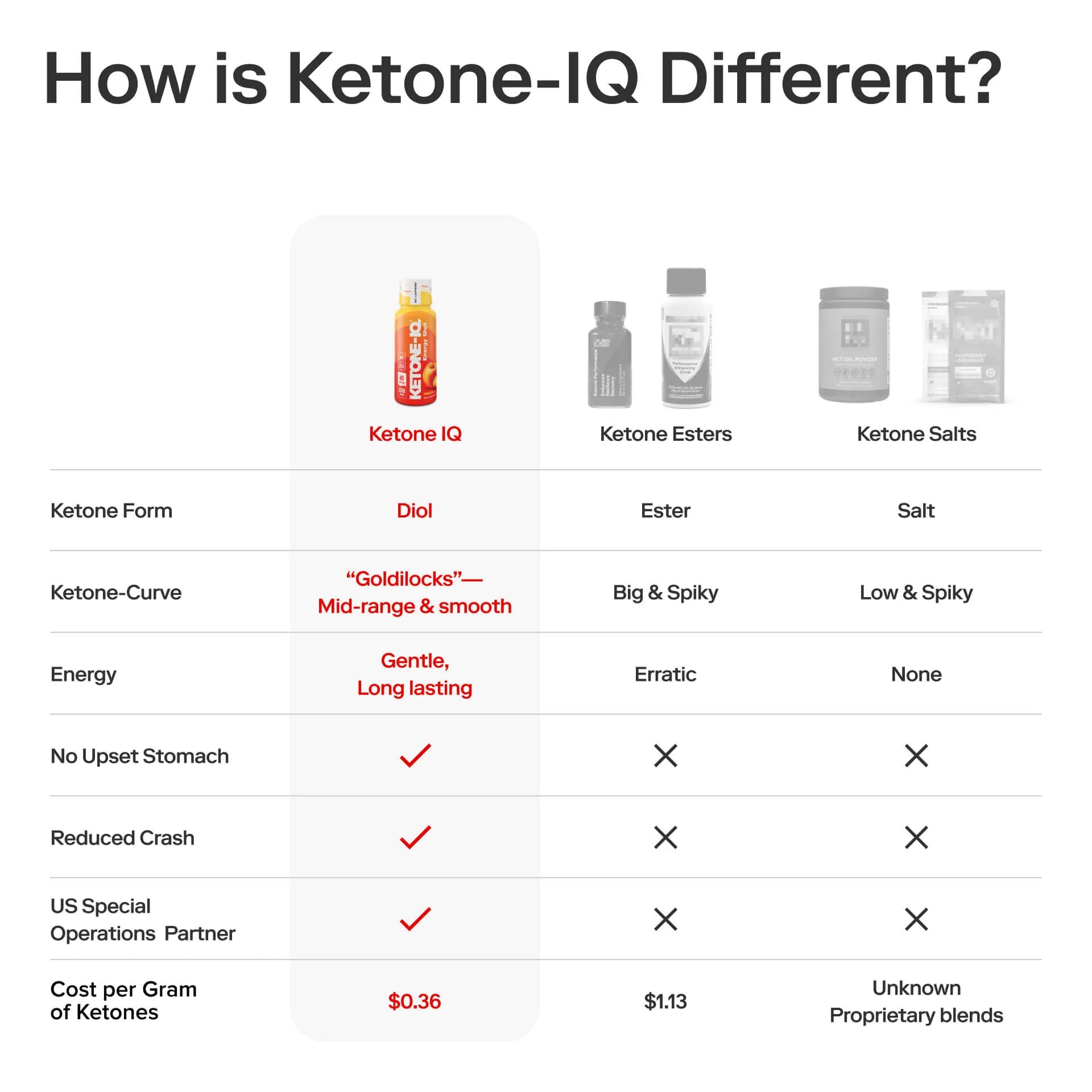 Ketone IQ +Caffeine Shot