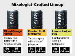 Peak Cocktail - Zero Proof Beverage